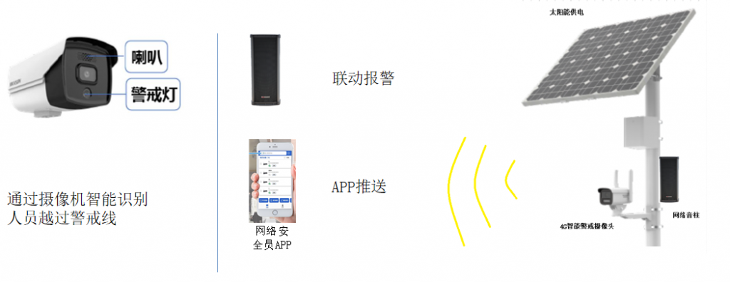 智能預(yù)防溺水，AI智能防溺水監(jiān)控系統(tǒng)，防溺水監(jiān)控預(yù)警分析平臺